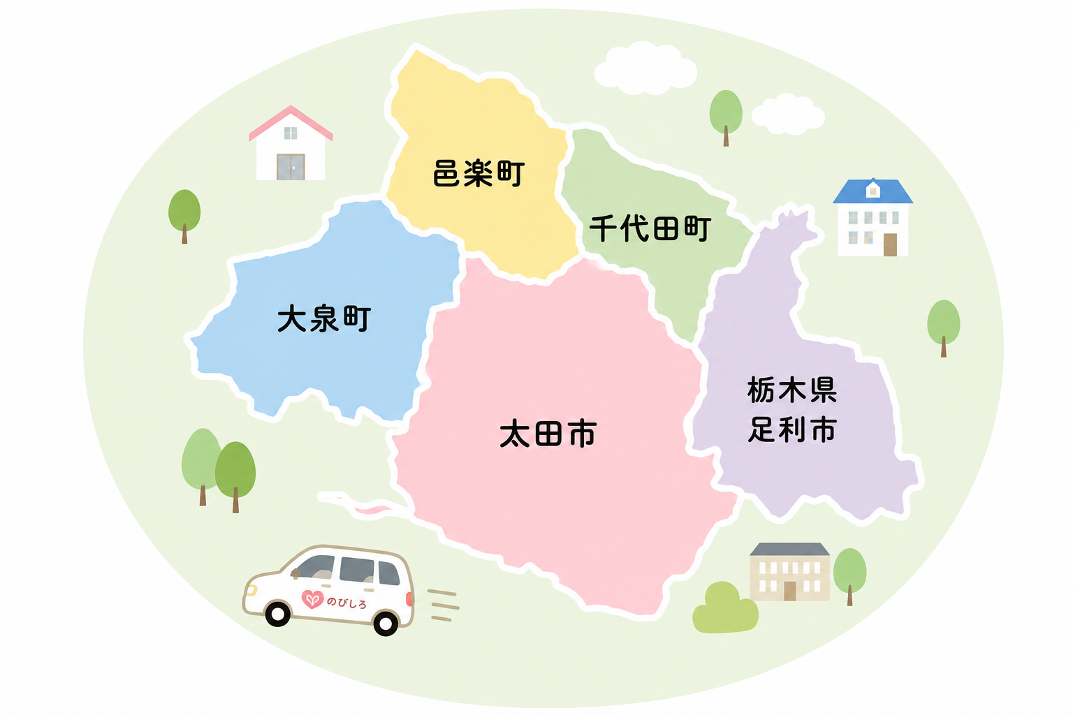 訪問看護ステーションのびしろ太田の外観